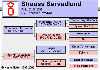 Stamtavle Stamtavle