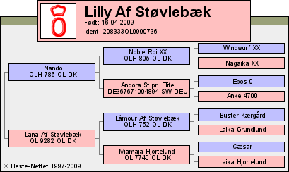 Stamtavle Stamtavle