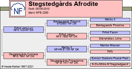 Stamtavle Stamtavle