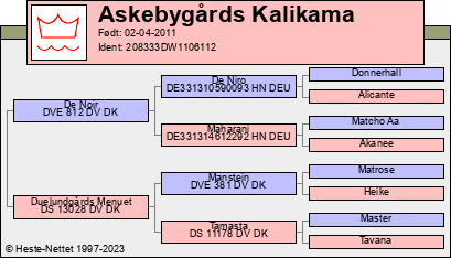 Stamtavle Stamtavle